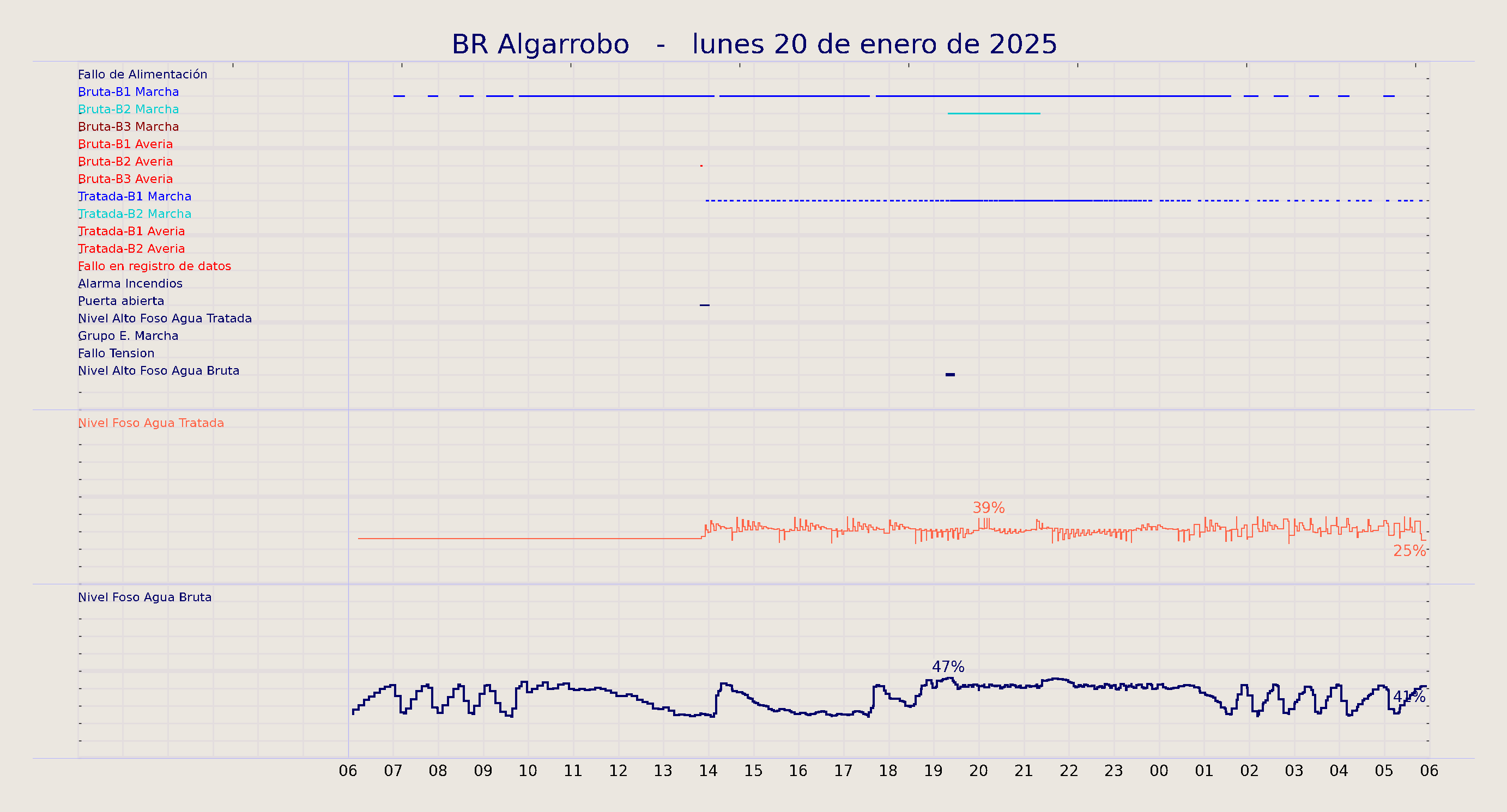 ../../imagenes/vid/2025/BR Algarrobo/2025-01-20 BR Algarrobo.png